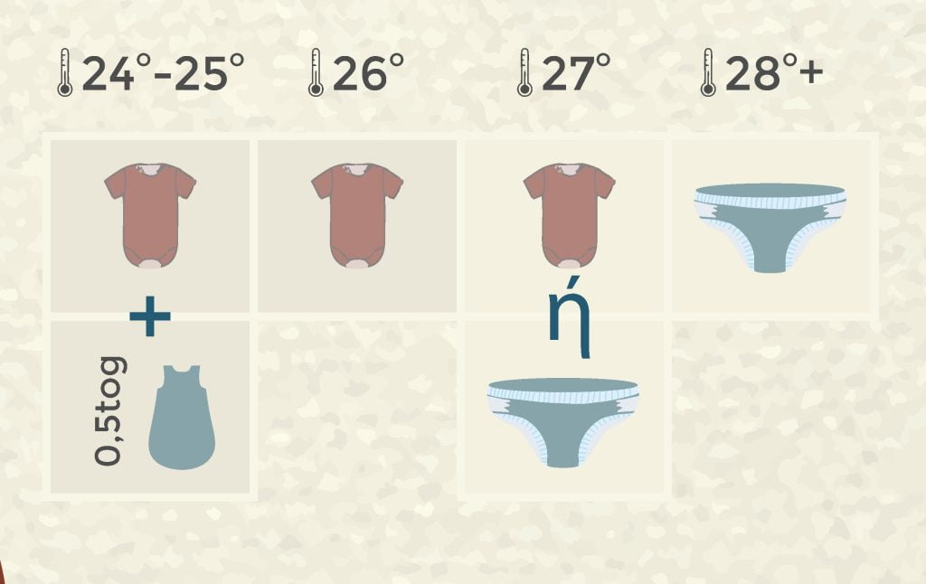 Μωρά και ζεστή…Μήπως να ανοίξουμετο air condition;